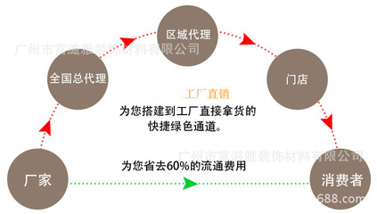 康貝特衛(wèi)生間隔斷專用板材 工業(yè)產(chǎn)品貿(mào)易領(lǐng)域的卓越選擇