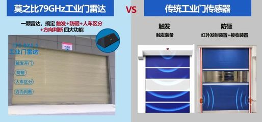 工業(yè)門雷達丨四大核心功能，讓工業(yè)門運行更高效、更智能、更安全